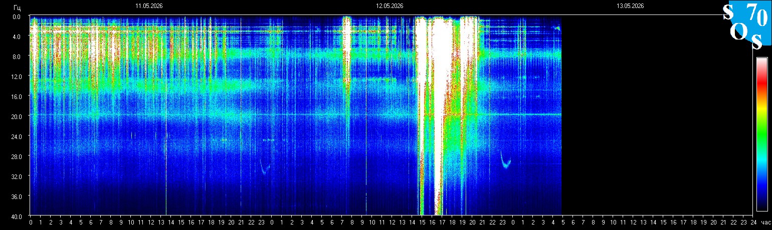 Schumann Frequenz vom 13.05.2026 ansehen