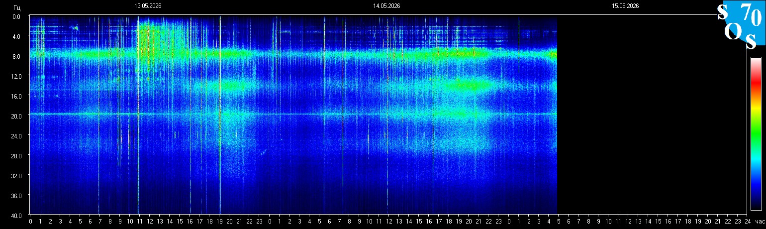 Schumann Frequenz vom 15.05.2026 ansehen