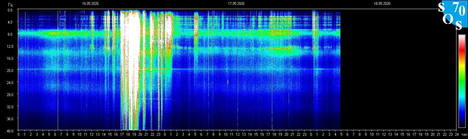 Schumann Frequenz vom 18.05.2026 ansehen