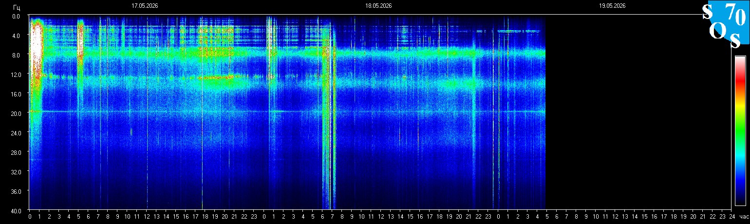 Schumann Frequenz vom 19.05.2026 ansehen
