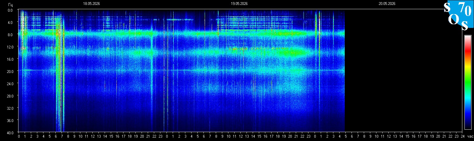 Schumann Frequenz vom 20.05.2026 ansehen