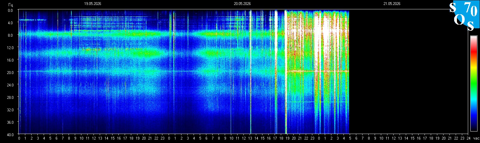 Schumann Frequenz vom 21.05.2026 ansehen