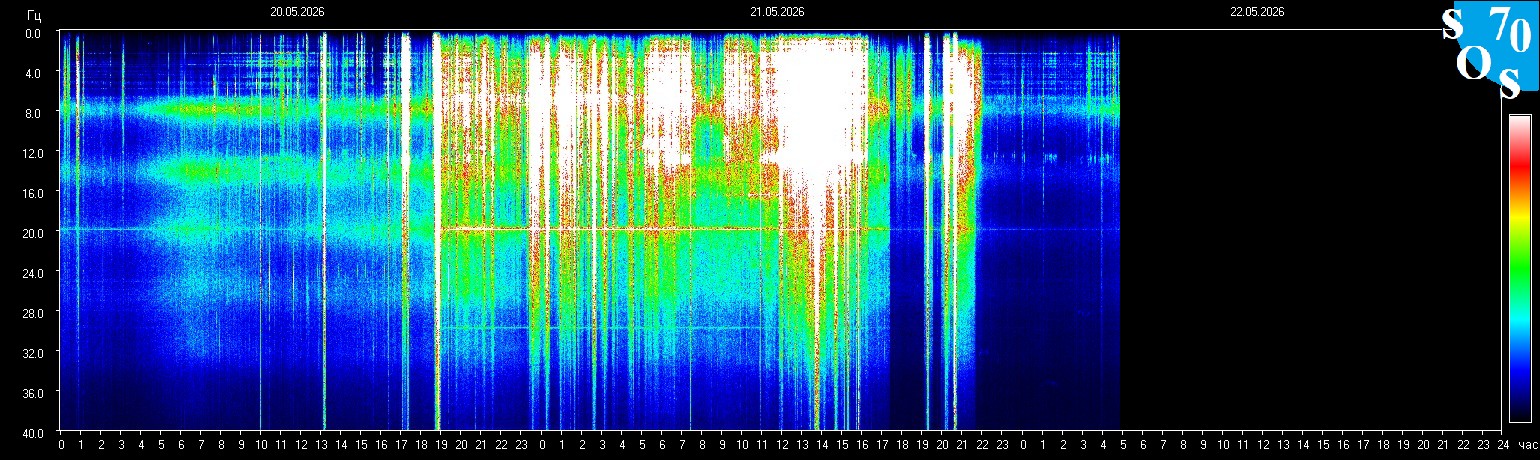 Schumann Frequenz vom 22.05.2026 ansehen