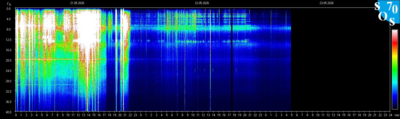 Schumann Frequenz vom 23.05.2026 ansehen