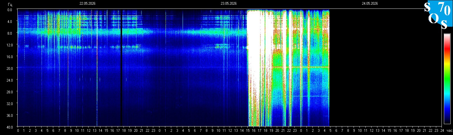Schumann Frequenz vom 24.05.2026 ansehen