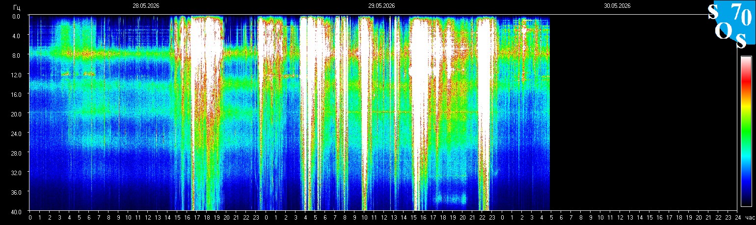 Schumann Frequenz vom 30.05.2026 ansehen