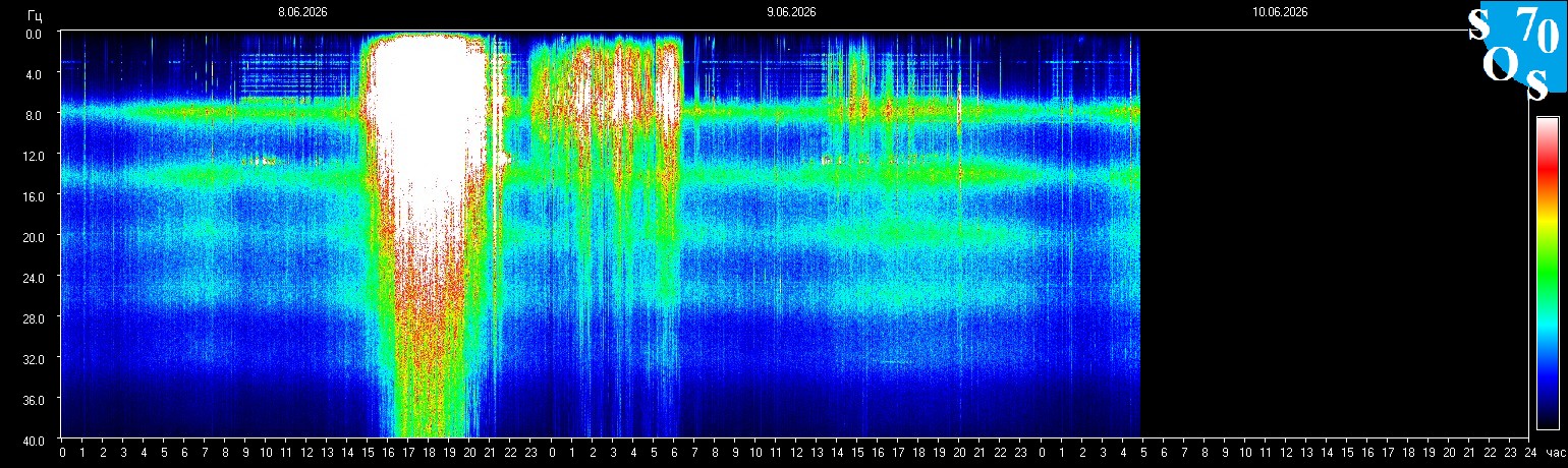 Schumann Frequenz vom 10.06.2026 ansehen
