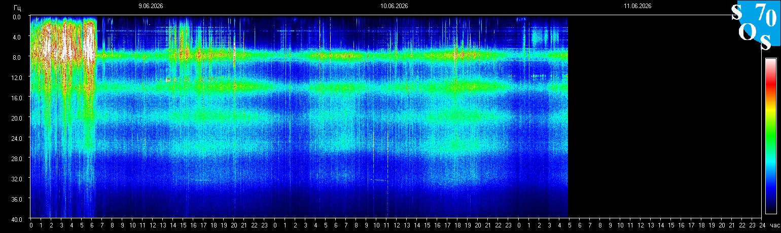 Schumann Frequenz vom 11.06.2026 ansehen