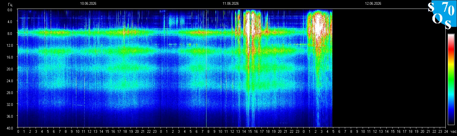 Schumann Frequenz vom 12.06.2026 ansehen