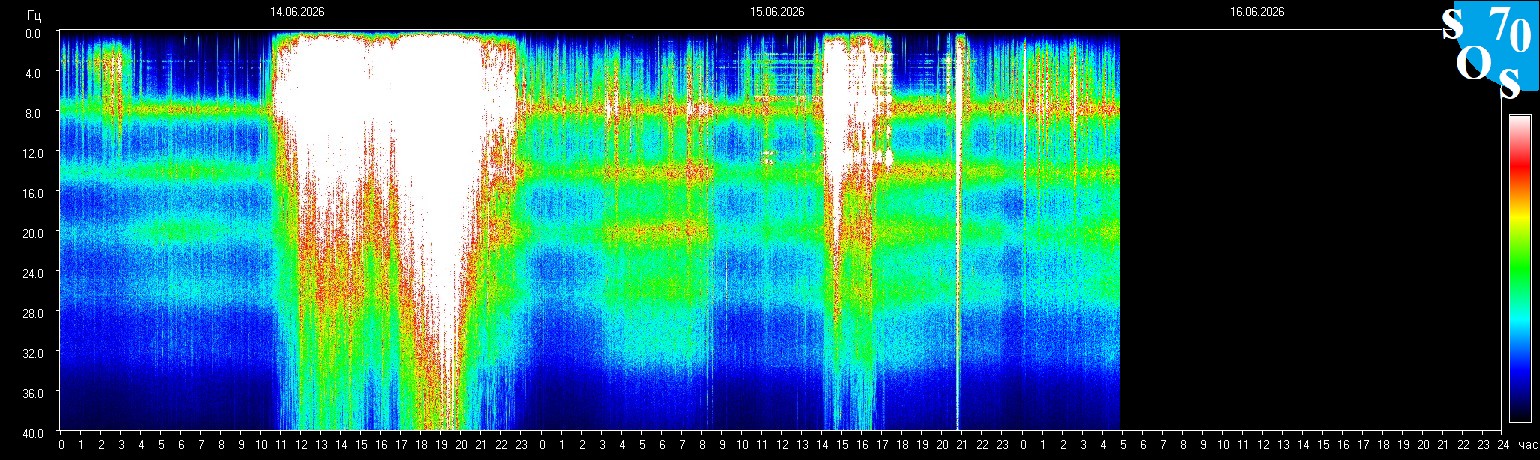 Schumann Frequenz vom 16.06.2026 ansehen