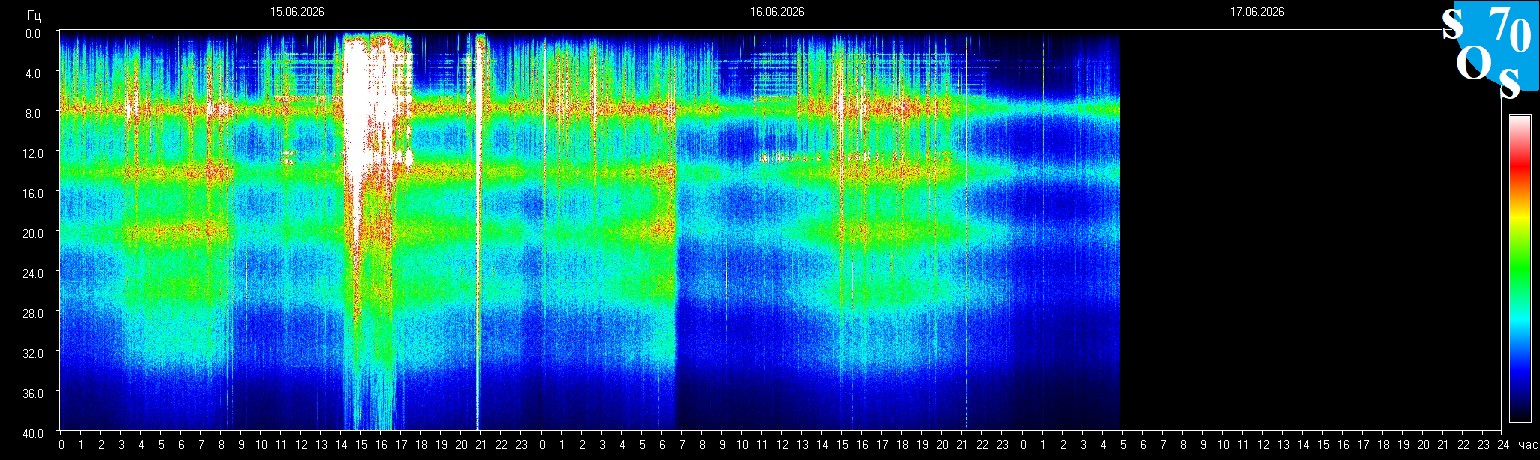 Schumann Frequenz vom 17.06.2026 ansehen