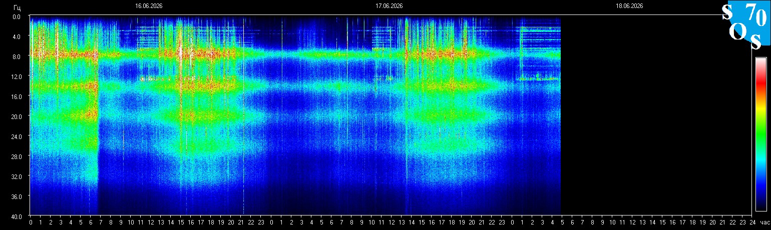 Schumann Frequenz vom 18.06.2026 ansehen