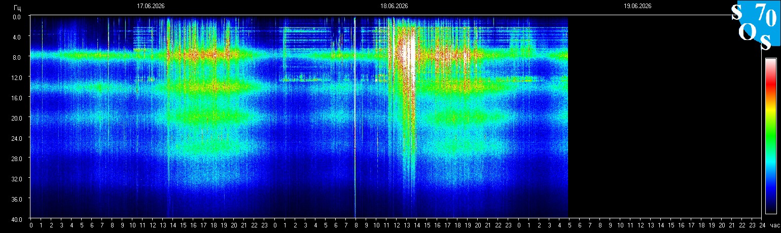 Schumann Frequenz vom 19.06.2026 ansehen