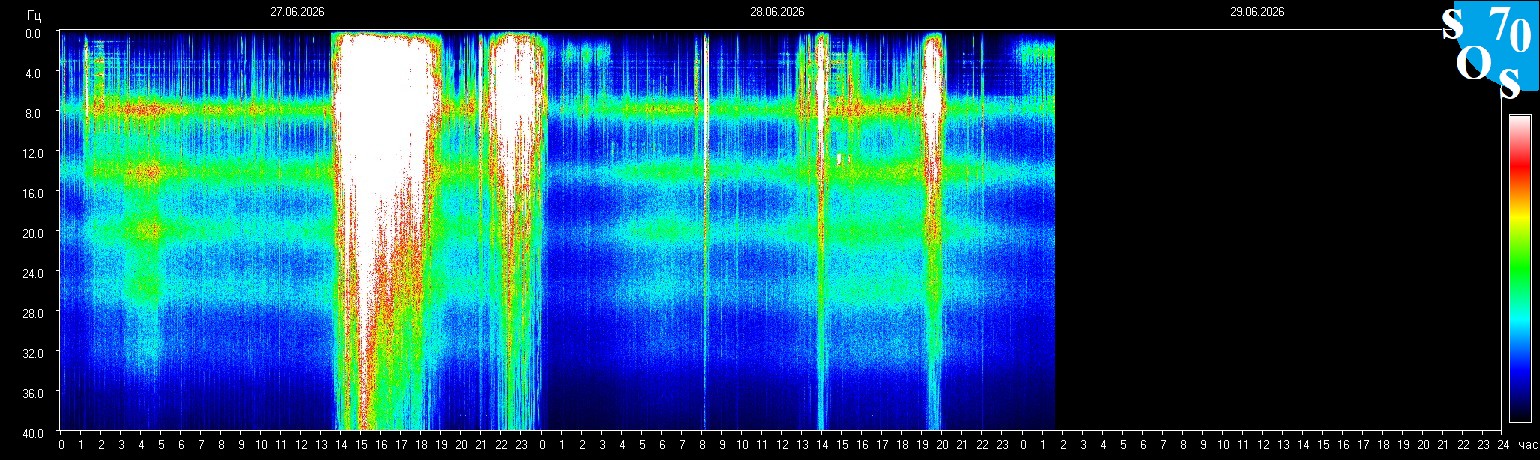 Schumann Frequenz vom 29.06.2026 ansehen