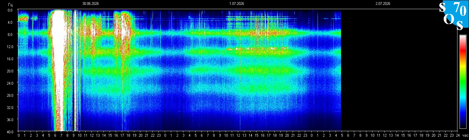 Schumann Frequenz vom 02.07.2026 ansehen