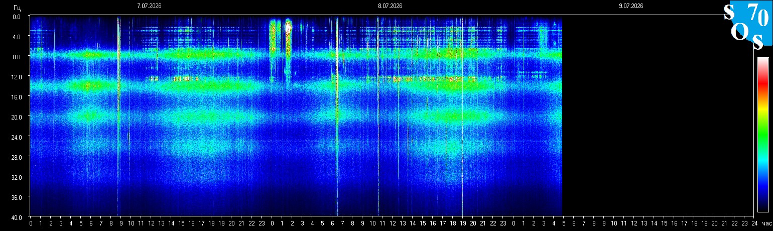 Schumann Frequenz vom 09.07.2026 ansehen