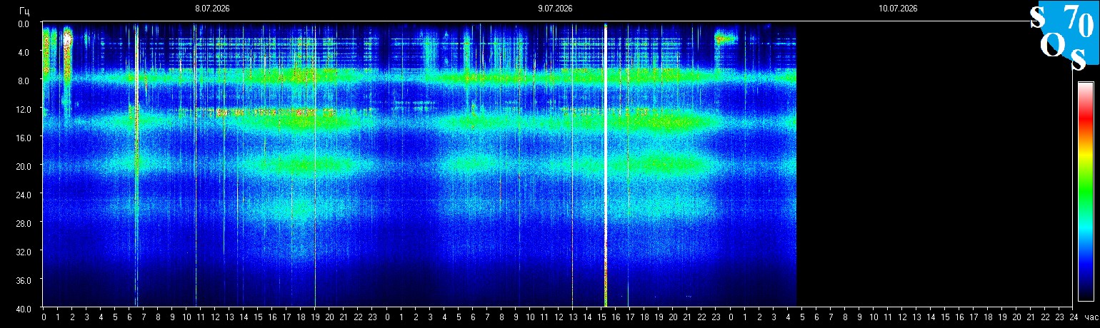 Schumann Frequenz vom 10.07.2026 ansehen
