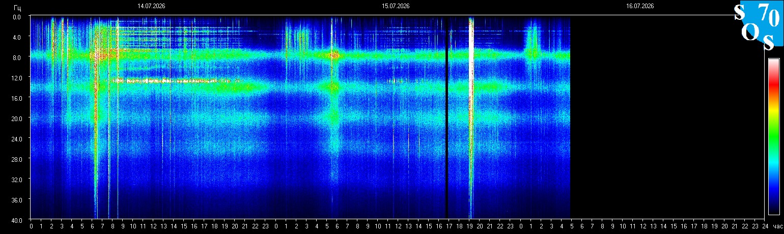Schumann Frequenz vom 16.07.2026 ansehen