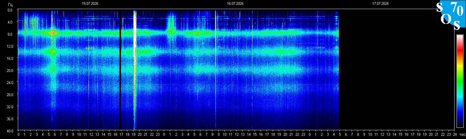 Schumann Frequenz vom 17.07.2026 ansehen