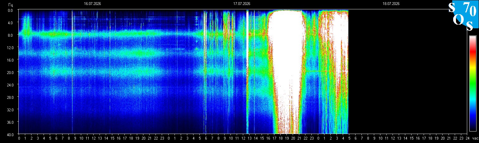 Schumann Frequenz vom 18.07.2026 ansehen