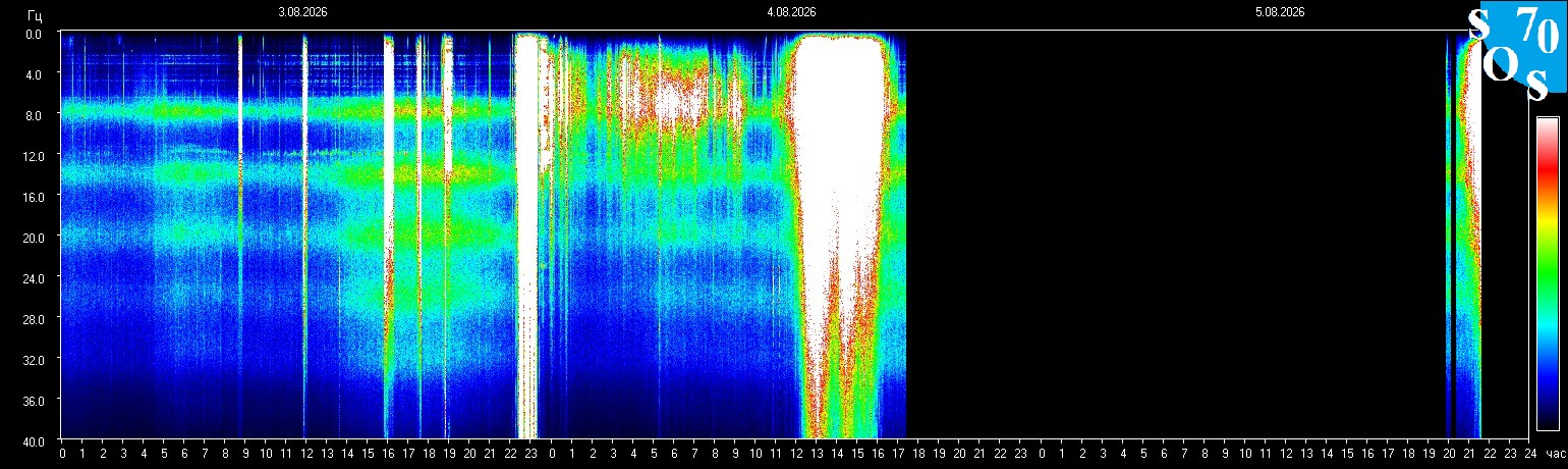 Schumann Frequenz vom 06.08.2026 ansehen