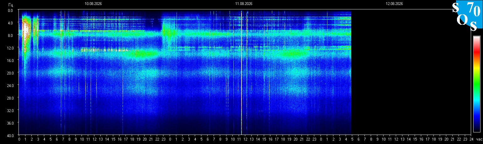 Schumann Frequenz vom 12.08.2026 ansehen