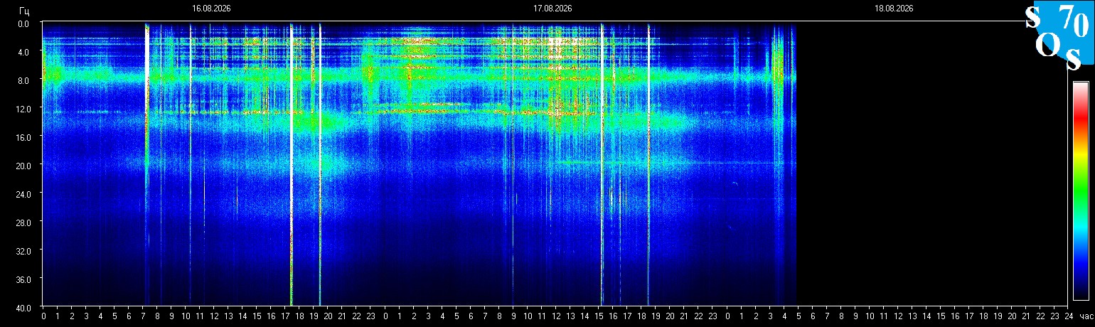 Schumann Frequenz vom 18.08.2026 ansehen