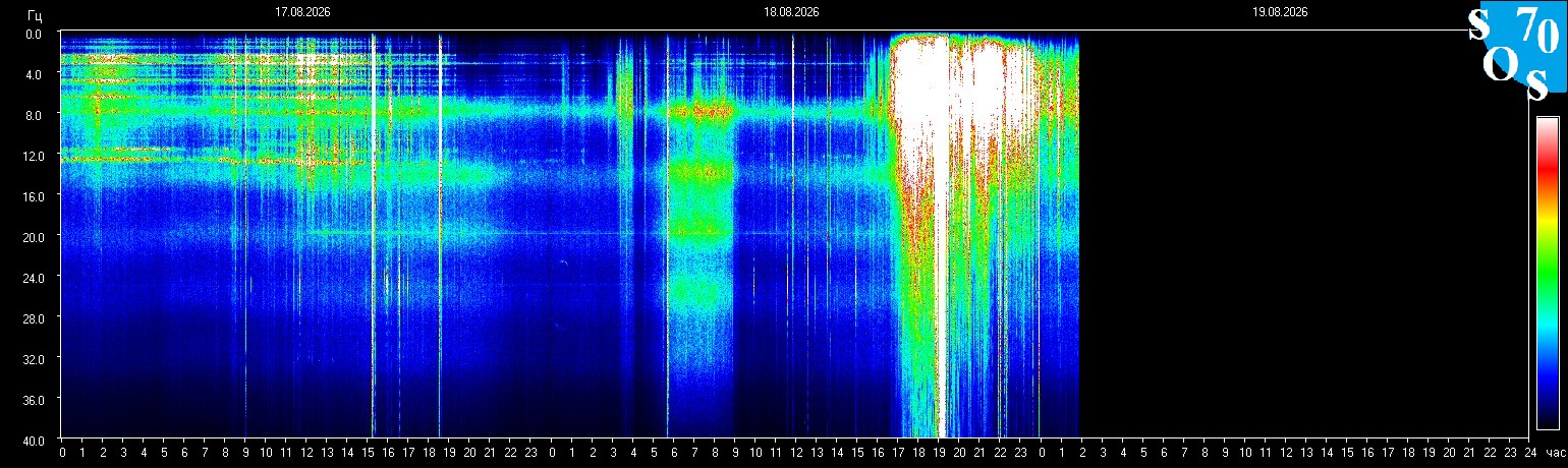 Schumann Frequenz vom 19.08.2026 ansehen