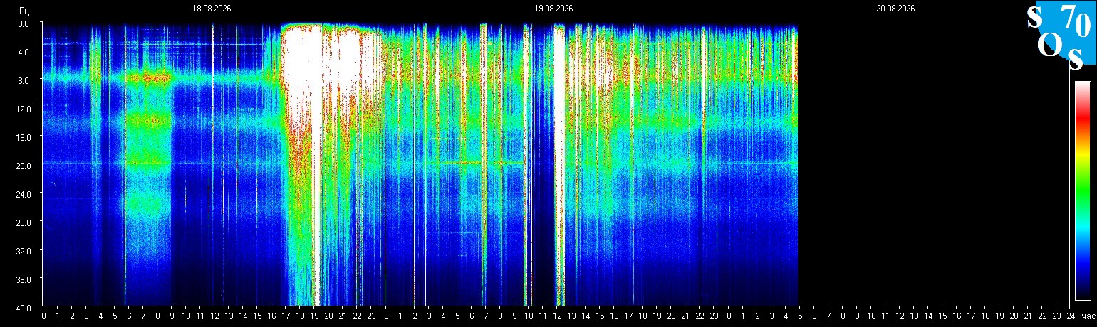 Schumann Frequenz vom 20.08.2026 ansehen