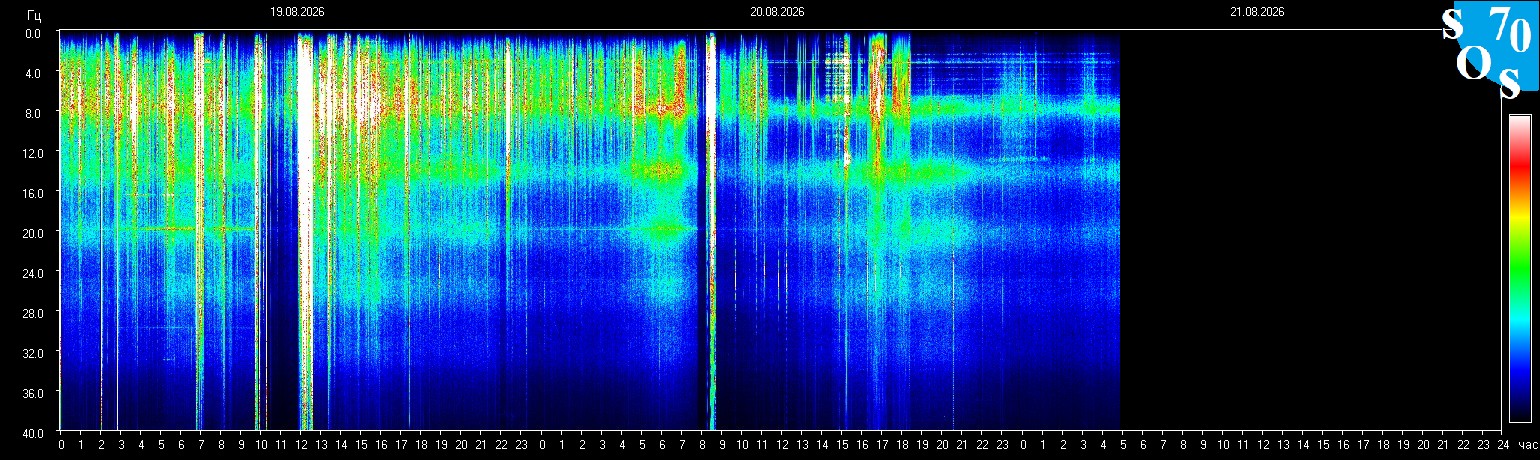 Schumann Frequenz vom 21.08.2026 ansehen