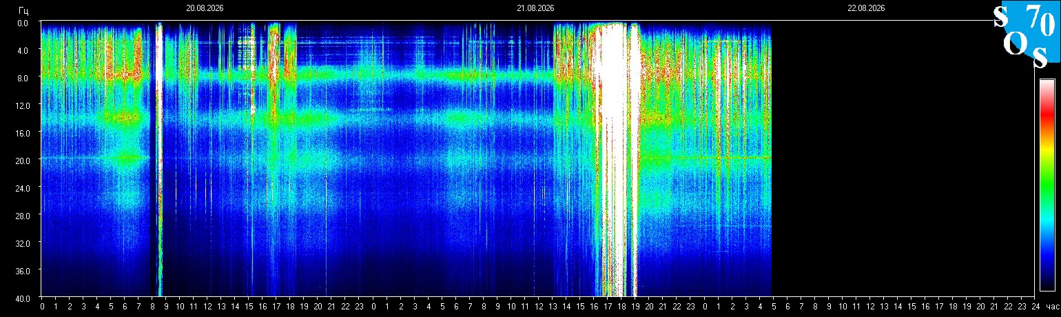 Schumann Frequenz vom 22.08.2026 ansehen