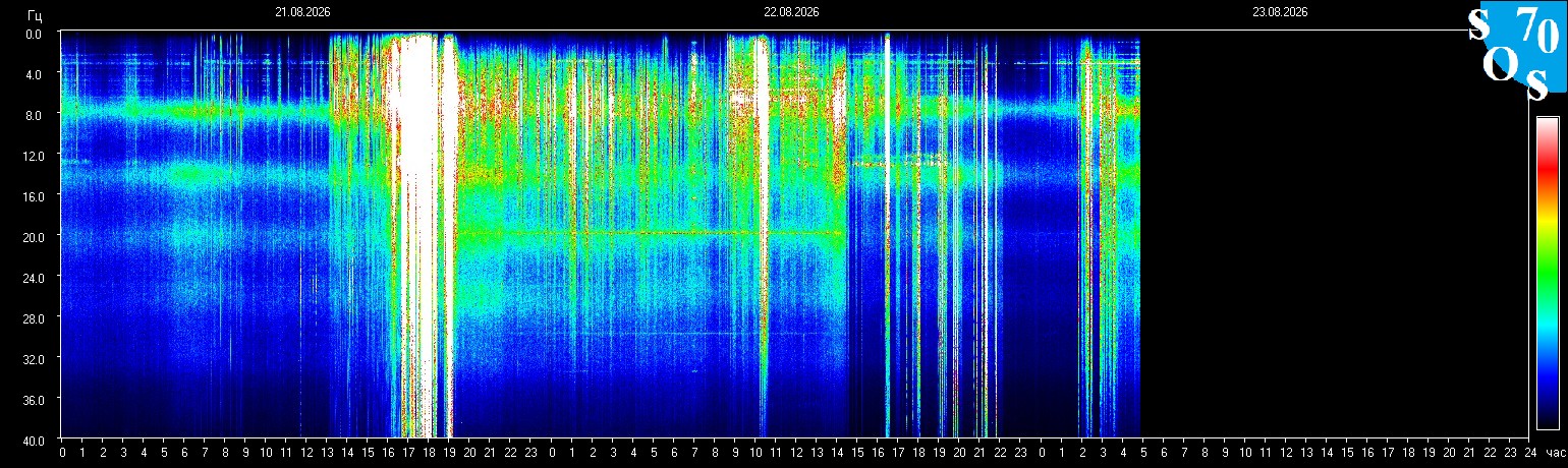 Schumann Frequenz vom 23.08.2026 ansehen