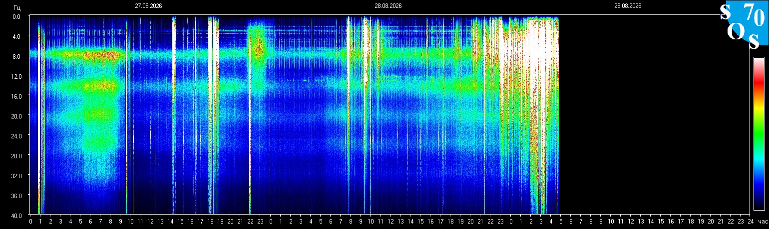 Schumann Frequenz vom 29.08.2026 ansehen