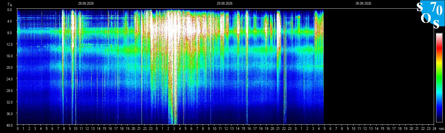Schumann Frequenz vom 30.08.2026 ansehen