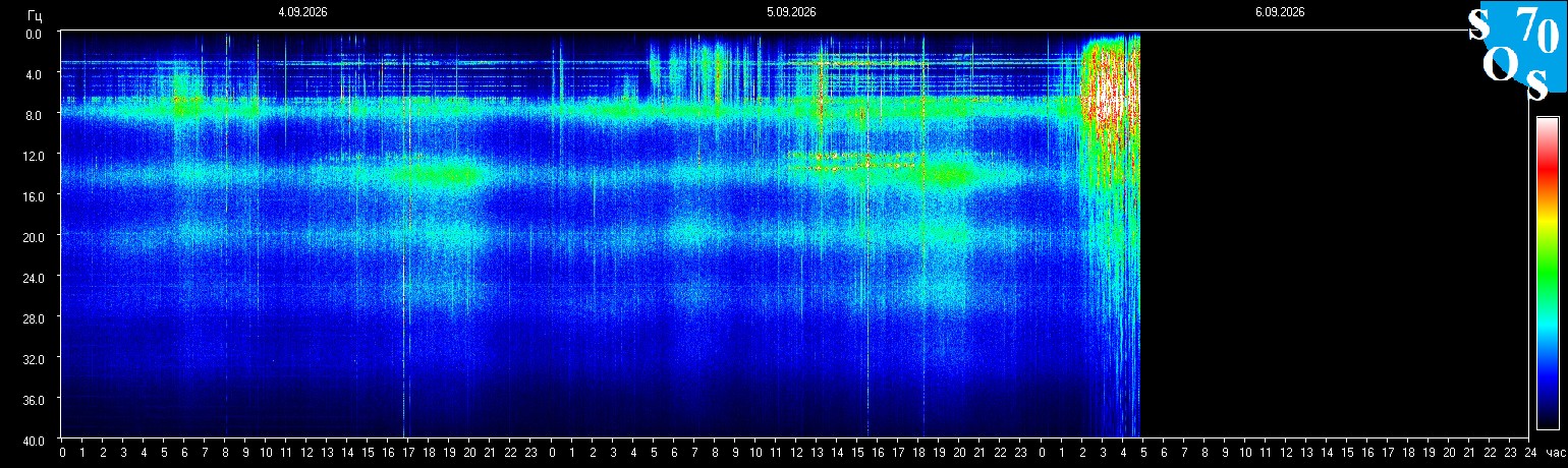 Schumann Frequenz vom 06.09.2026 ansehen