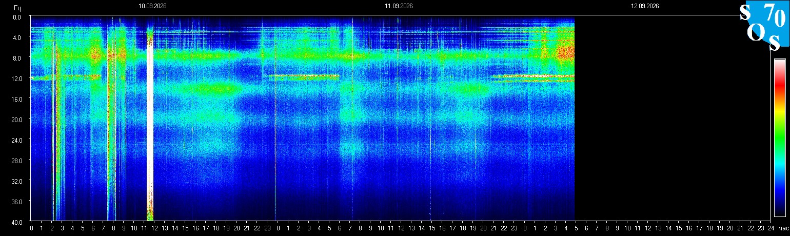 Schumann Frequenz vom 12.09.2026 ansehen
