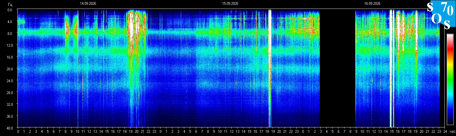 Schumann Frequenz vom 17.09.2026 ansehen