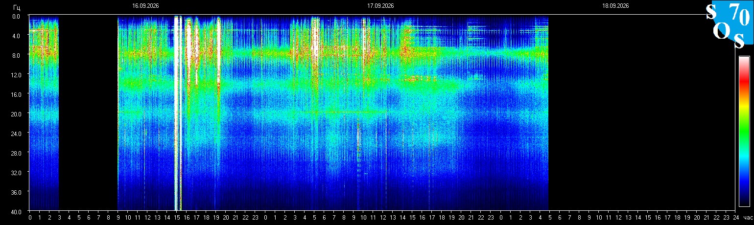 Schumann Frequenz vom 18.09.2026 ansehen