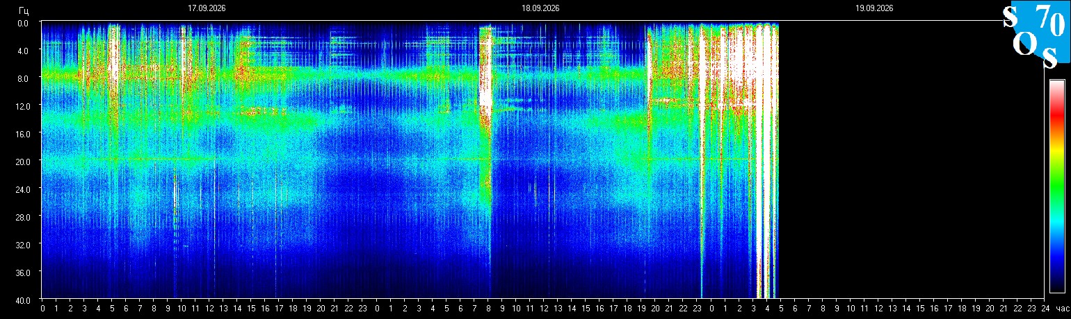 Schumann Frequenz vom 19.09.2026 ansehen