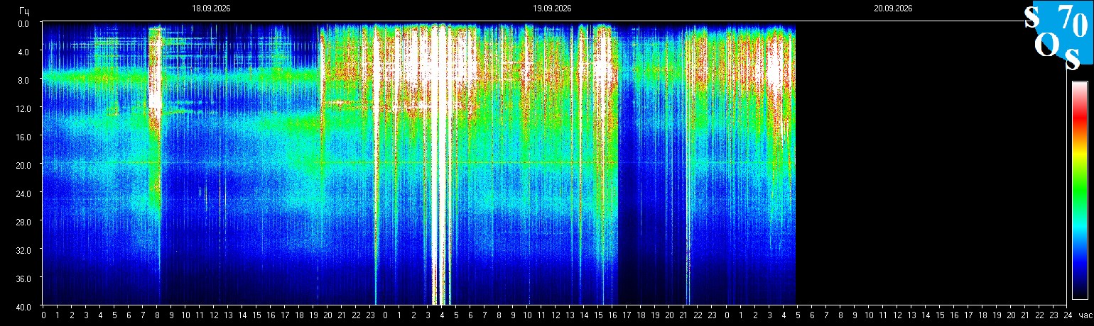Schumann Frequenz vom 20.09.2026 ansehen