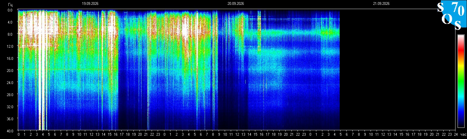 Schumann Frequenz vom 21.09.2026 ansehen
