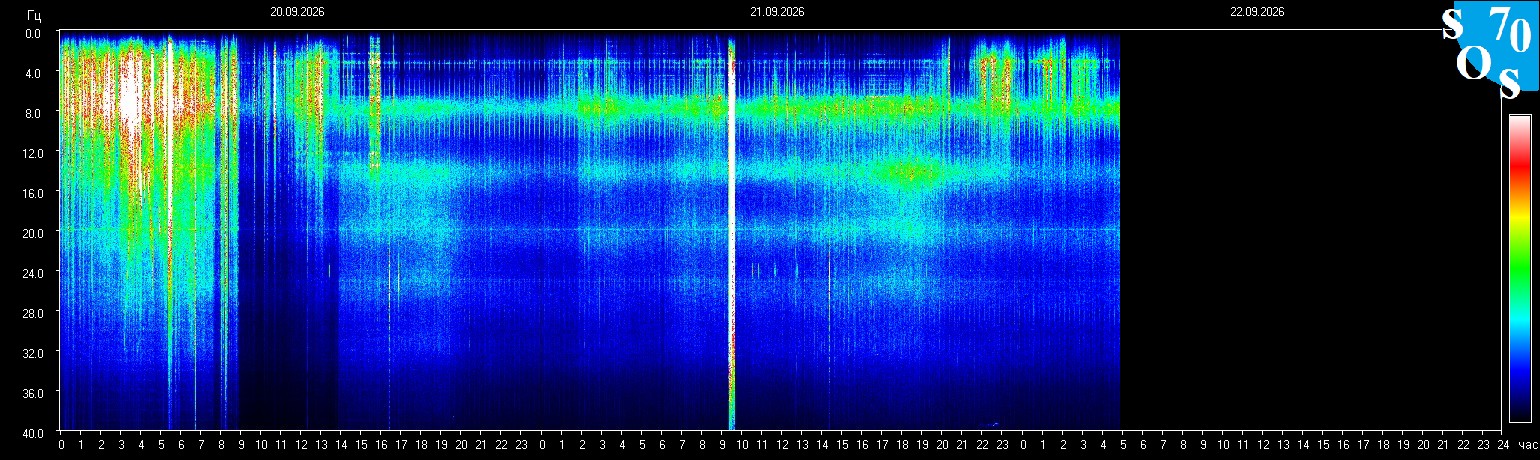 Schumann Frequenz vom 22.09.2026 ansehen