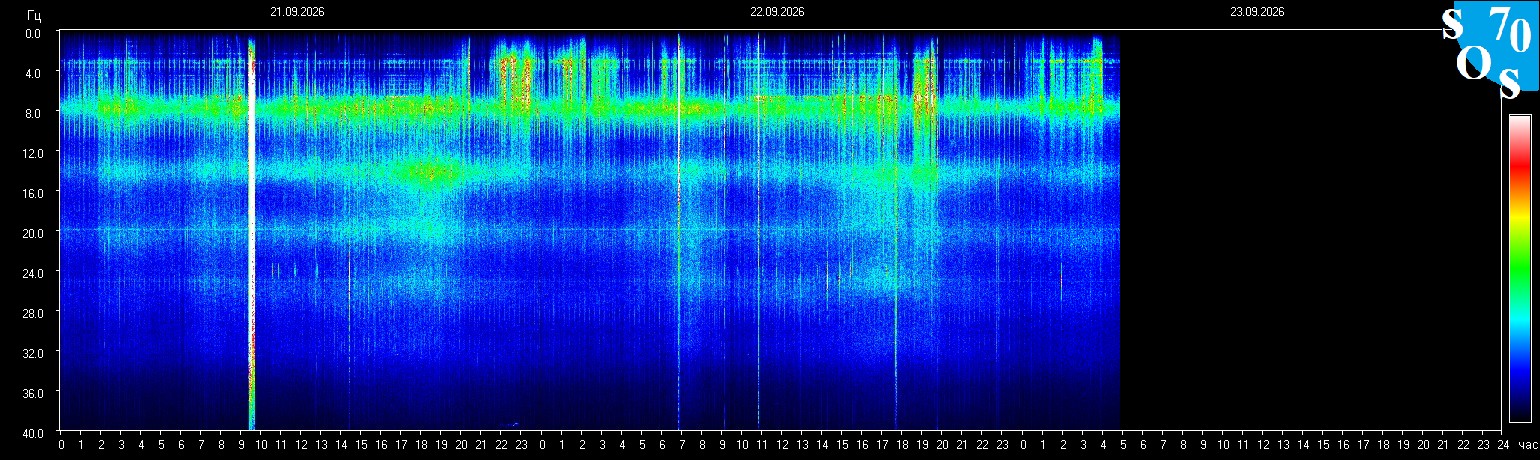 Schumann Frequenz vom 23.09.2026 ansehen