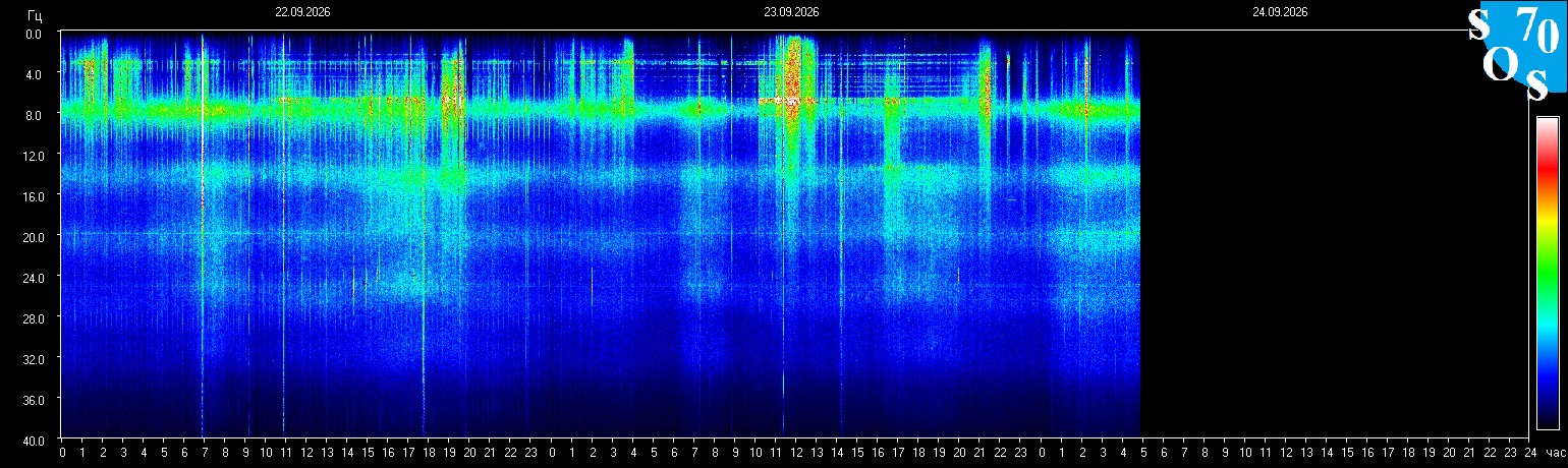 Schumann Frequenz vom 24.09.2026 ansehen