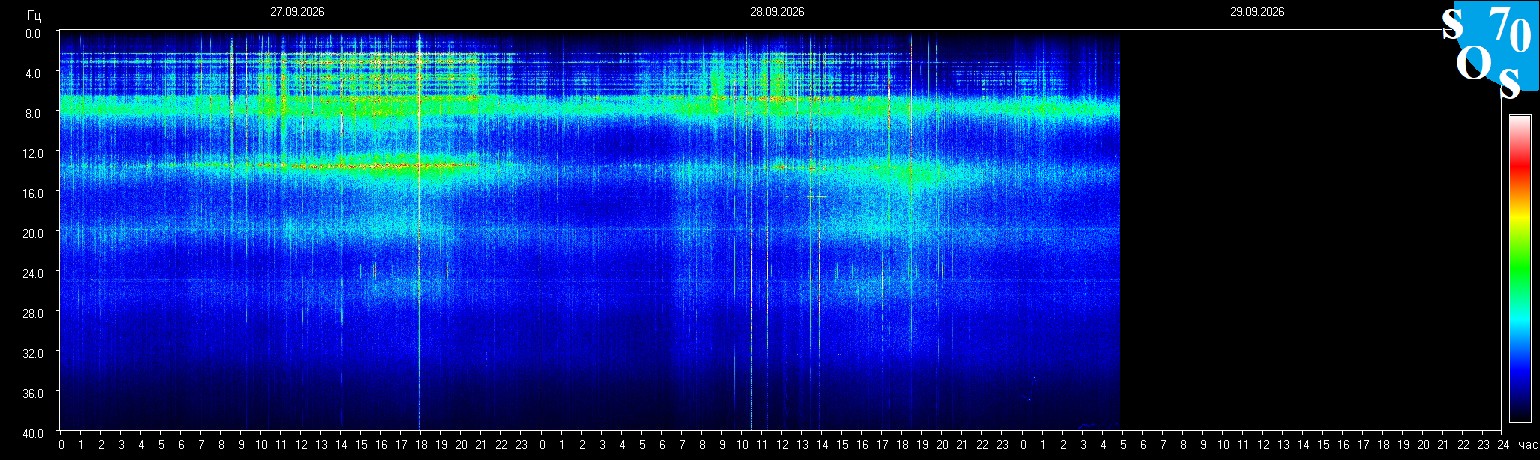 Schumann Frequenz vom 29.09.2026 ansehen