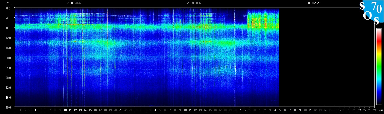 Schumann Frequenz vom 30.09.2026 ansehen